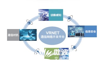未尔科技VRNET通信和网络仿真开发平台 v3.5 特性介绍