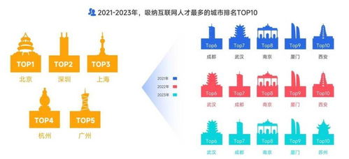 报告称米哈游 小红书 拼多多 5万以上薪岗位 占比位列互联网前三