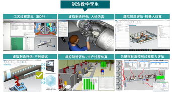 什么是数字孪生 有哪些关键技术 现在怎么样了