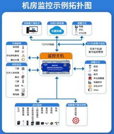 智慧锅炉物联网监测 金鸽科技专注工业物联网软硬件研发